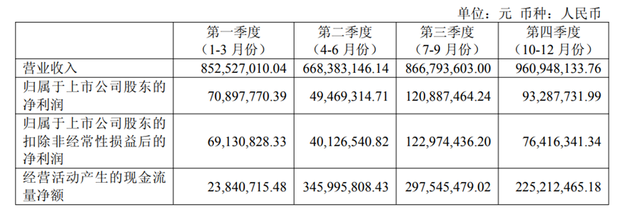 营收净利双降 “国民豆奶”如何突围？