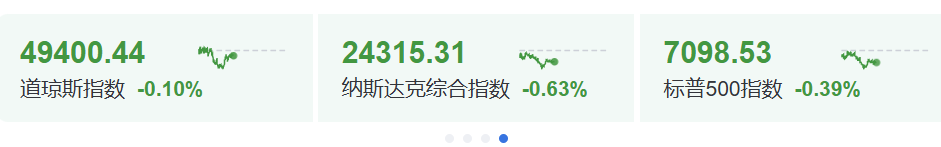 今夜 跳水！中东大消息！