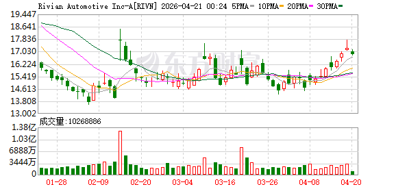 美国电动汽车公司Rivian位于伊利诺伊州的工厂遭龙卷风损毁