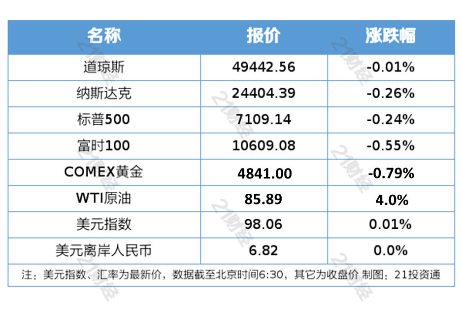 苹果宣布特努斯将接替库克担任CEO；成品油价或迎年内首降｜21早新闻
