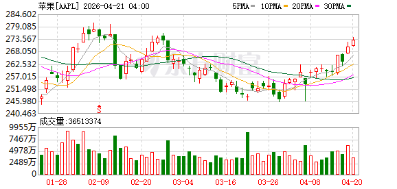 苹果公司宣布特纳斯将接替库克担任CEO