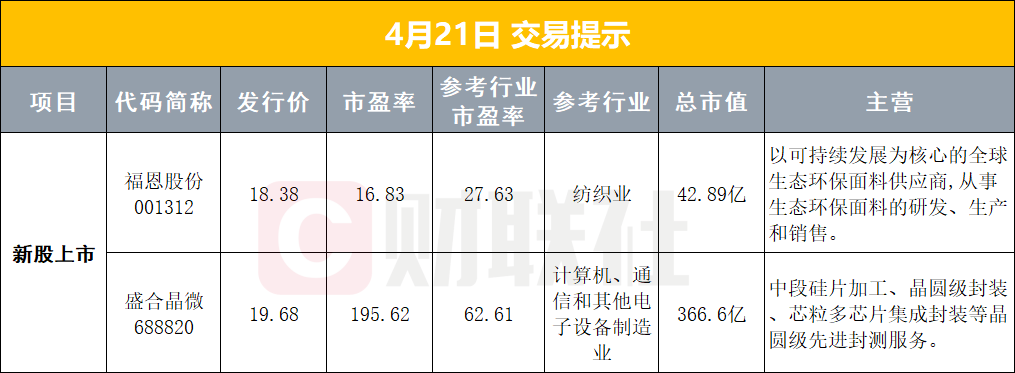 【早报】李强最新发声！事关能源安全：宁德时代将举办“超级科技日”
