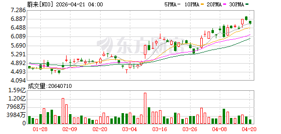 蔚来创始人、董事长、CEO李斌：以电芯标准化和芯片归一化推动行业降本增效