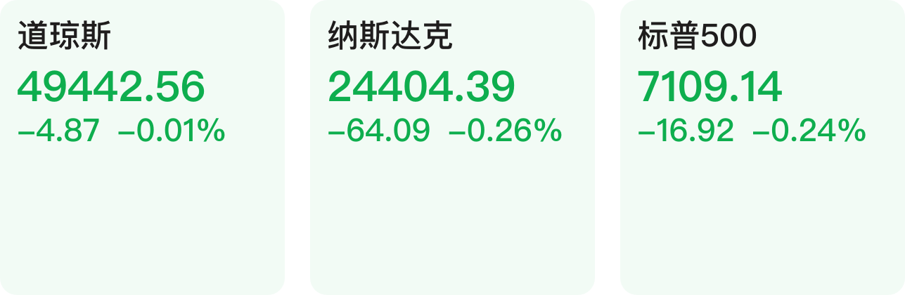 【早知道】美股三大指数收跌；特朗普称在达成“协议”前不会解除对伊朗的封锁