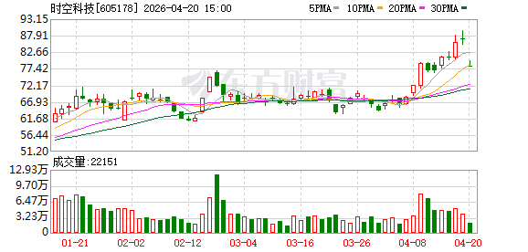 时空科技收购案，标的资产3156万元应收款客户存疑