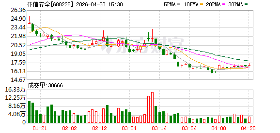智能攻击杀进27秒 网安厂商重构防线