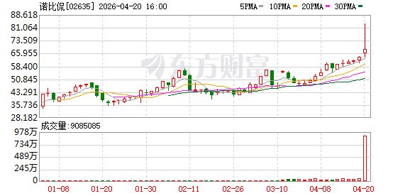 诺比侃：与浪潮智慧城市签署5亿元战略合作协议