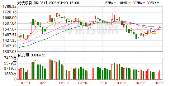 “反内卷”持续推进 光伏行业供需格局逐步改善