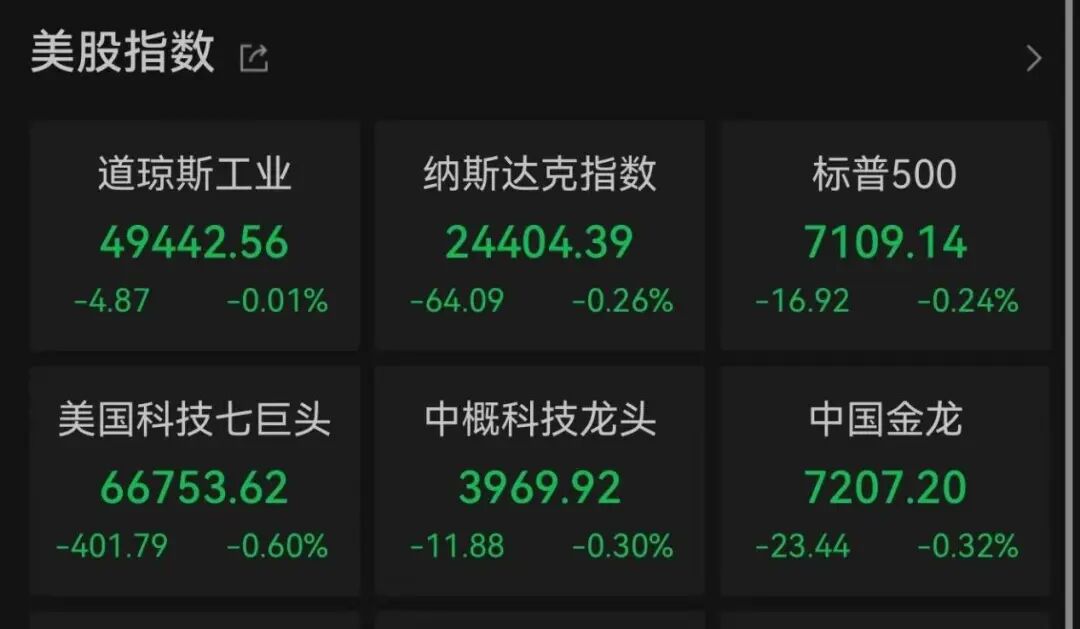 中东，大消息！凌晨，全线下跌！苹果最新宣布，刷屏了
