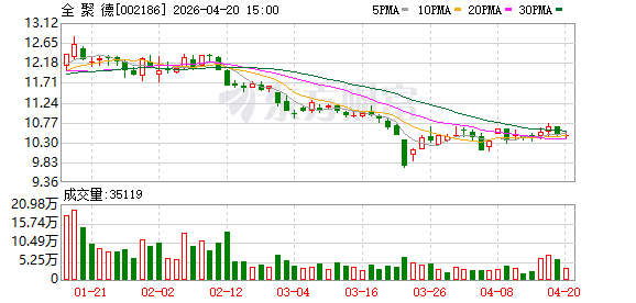 全聚德2025年净利润775.17万元 黄金周等位流失率同比下降8.1%