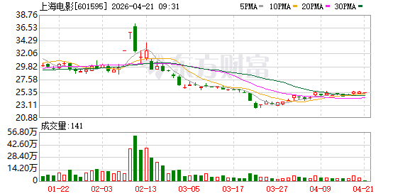 “上海电影”为何是一个形容词？“上海电影”当下如何担起新使命？