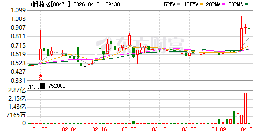 中播数据与香港卫视签战略合作备忘录 共同拓展卫星媒体市场