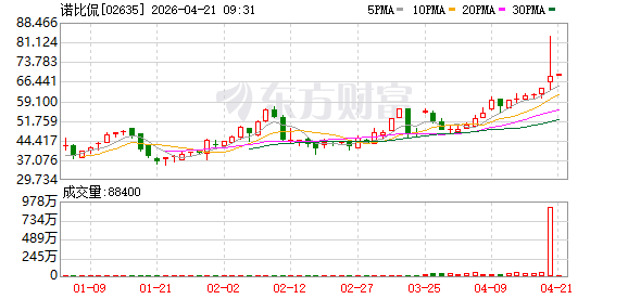诺比侃与浪潮智慧城市签订战略合作框架协议，预计合作规模约5亿元