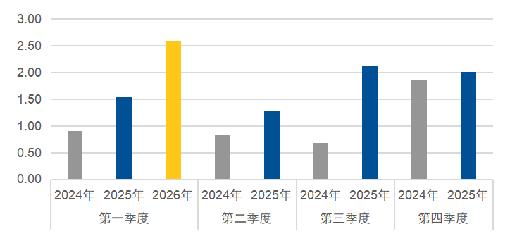 券商一季报亮眼，反弹行情真的来了？