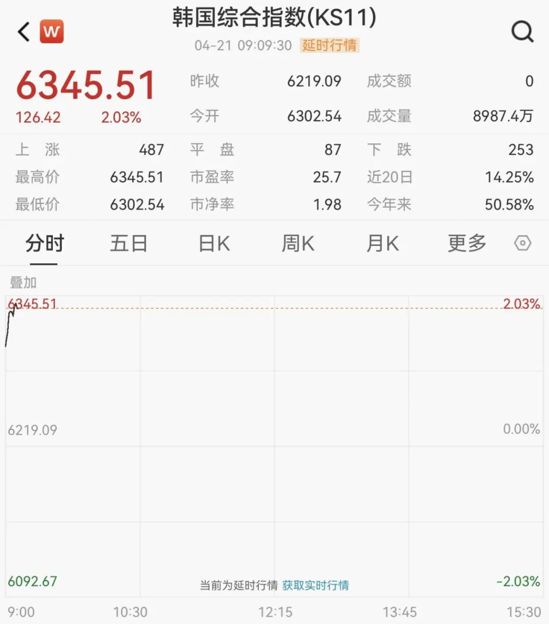 刚刚，开盘大涨！美伊谈判，最新消息