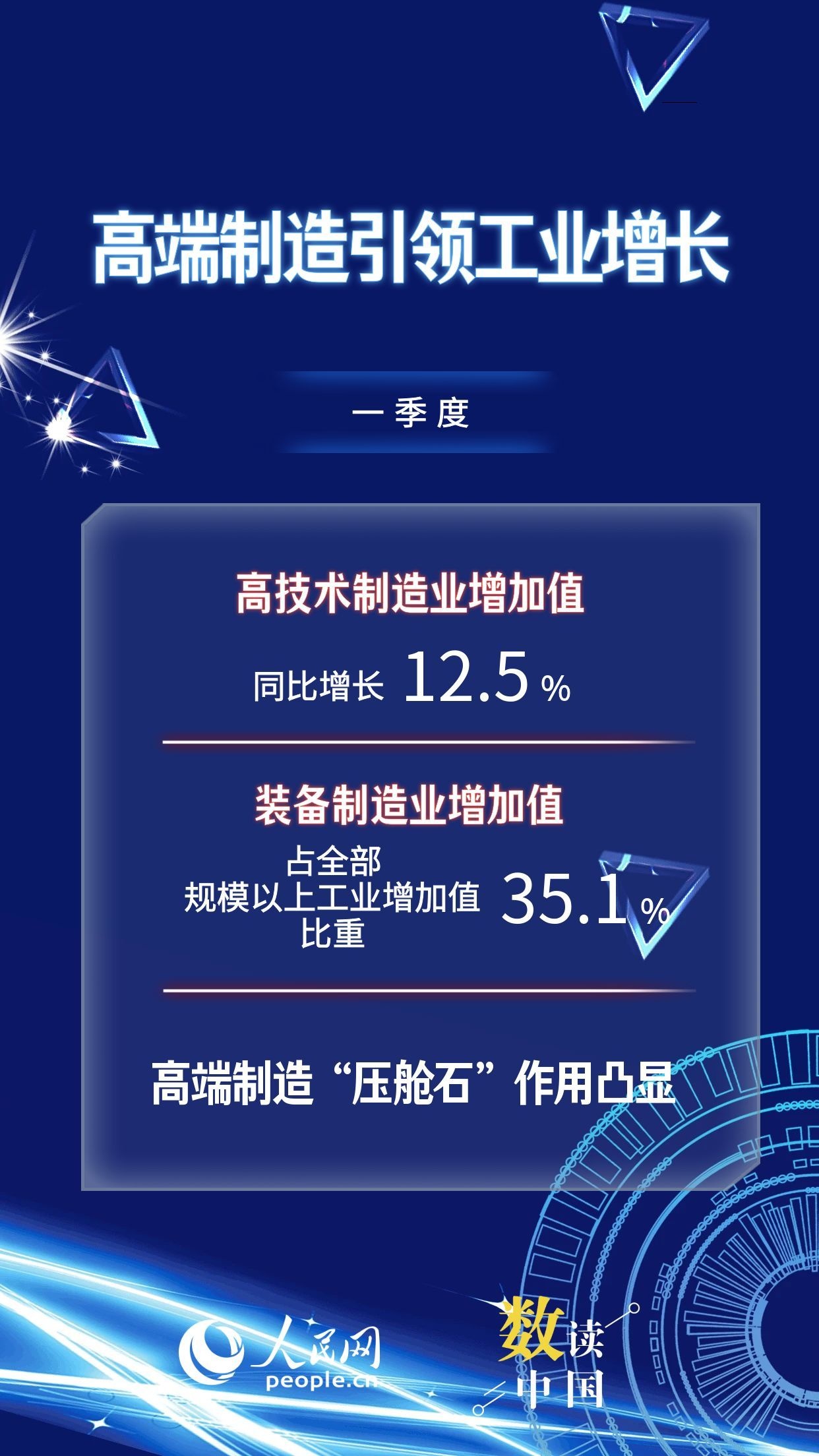 数读中国 一季度经济“新”意浓 新质生产力发展成效显现