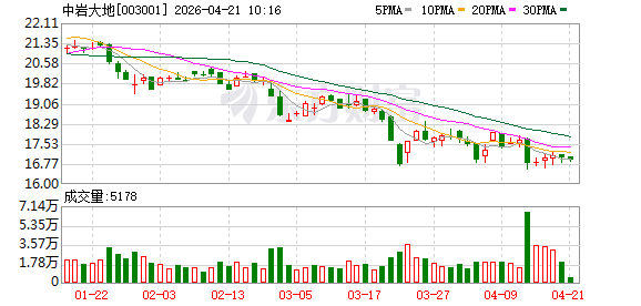 中岩大地：战略卡位高端赛道 技术驱动提质增效