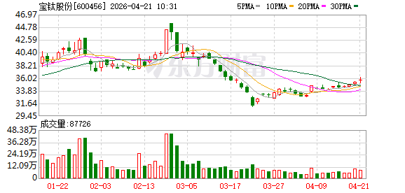 宝钛股份公开发行可转债申请审核状态变更为注册生效