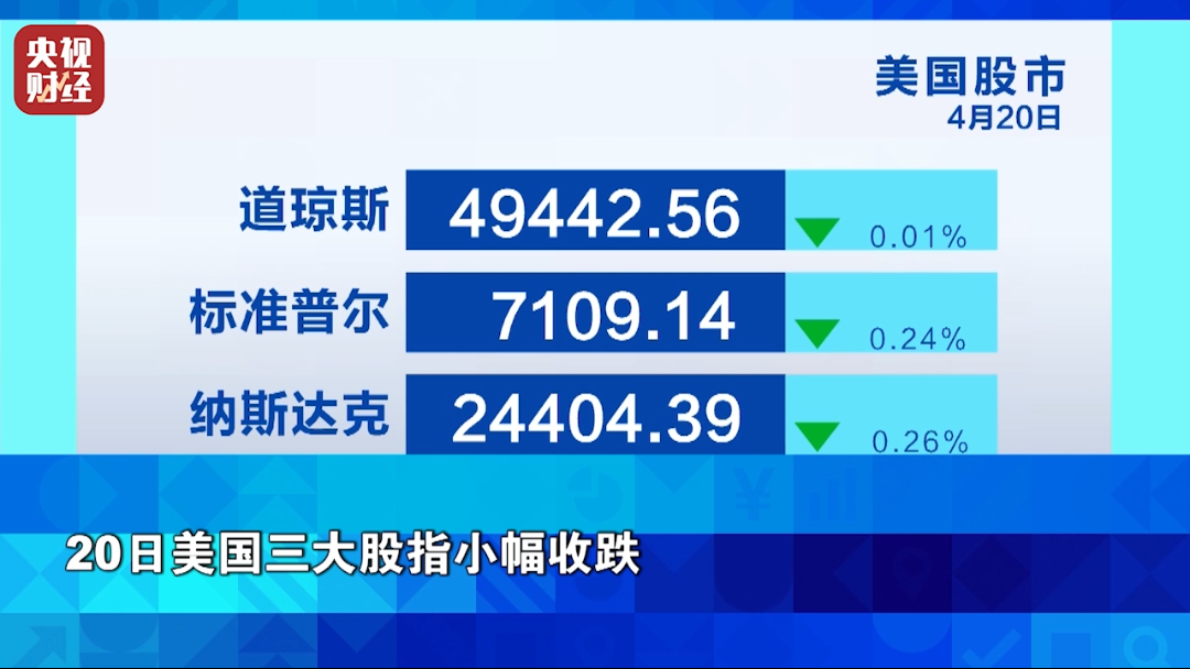 国际油价，大幅飙升！最新预测→