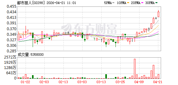 内衣产品标注“小地雷”被吐槽！都市丽人致歉：已全部下架
