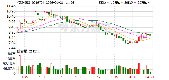 上海三批次土拍：中建八局与招商蛇口联合体30亿底价拿普陀区宅地