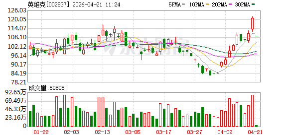 利空突袭！千亿牛股，一字跌停