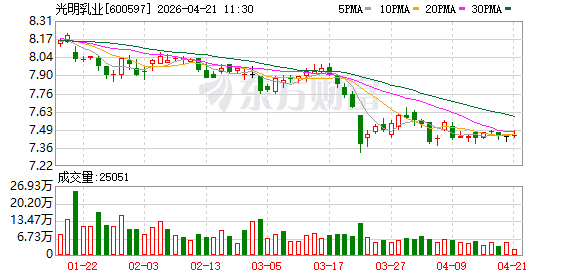 光明乳业回应“新鲜牧场”被指擦边：包装已明示，不存在误导