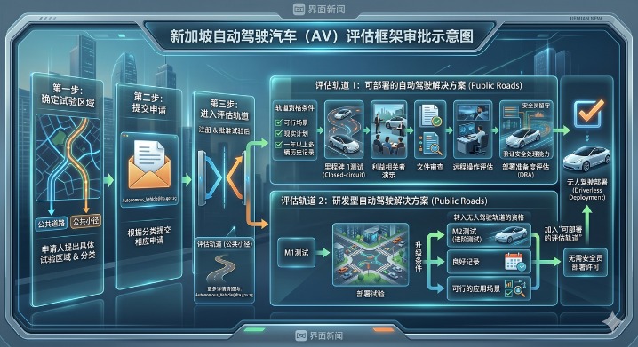 无人驾驶试水东南亚，为什么都选择了新加坡？
