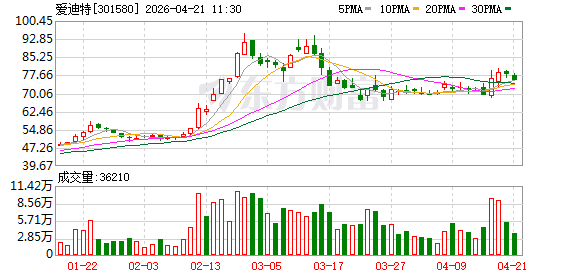 爱迪特：重视供应链安全与稳定 具有应对极端情况的备用计划