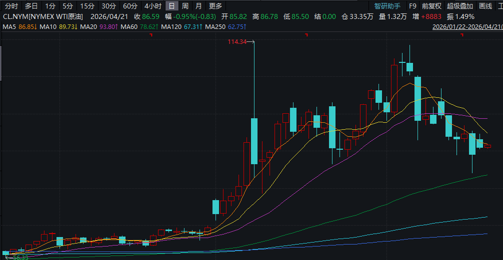 今晚！成品油价，预计年内首降！