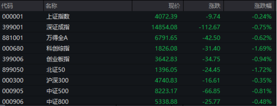 直线拉升！000539、600979，10分钟涨停！