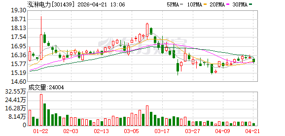 泓淋电力：公司新能源产品主要应用于充电枪、随车充电桩、公共充电桩、车内高压线等车内外充电连接装置