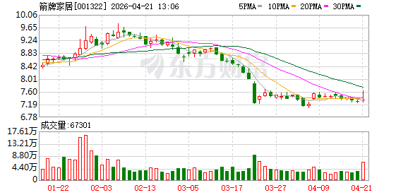 箭牌家居佛山展引领行业范式转移