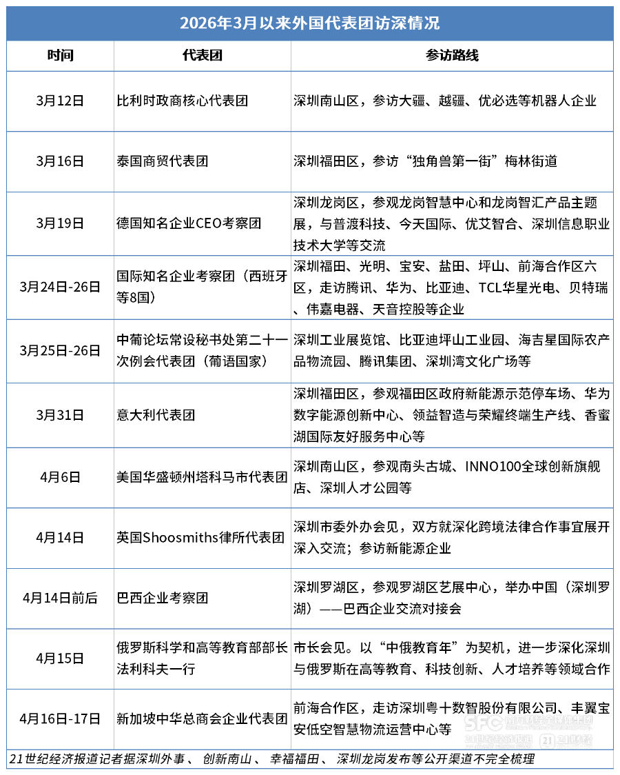 APEC“中国年”热度渐升 十余国代表团扎堆深圳“寻宝”
