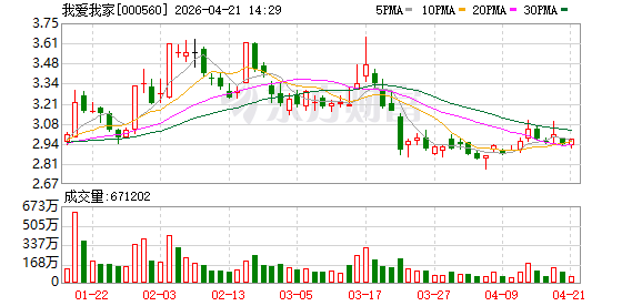 百亿营收筑牢根基 我爱我家提质增效迎接新周期