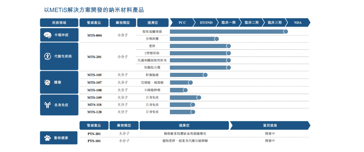 剂泰科技通过港交所聆讯：三年亏14亿，AI制药商业化怎么走？