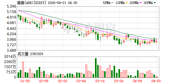 滴滴成为香港引进办重点企业