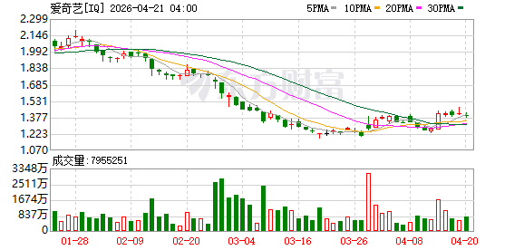 “爱奇艺AI艺人库”引发热议，公司CEO龚宇连发三条微博回应