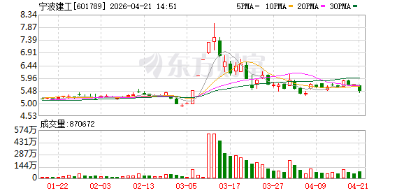 宁波建工：稳进提质筑根基 区域整合打开成长新空间