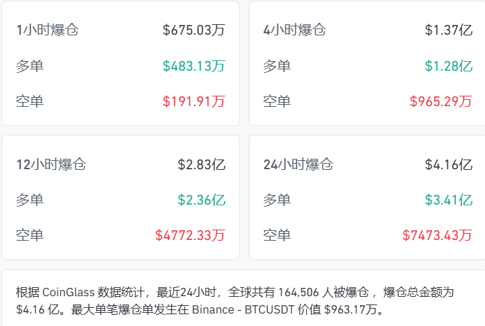美油涨7.91%，布油涨6.71%，金银、美股期指全线下挫；美军向伊朗商船开火；伊朗拒绝参加与美国的第二轮谈判｜盘中速报