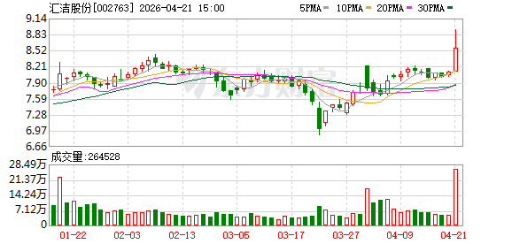 汇洁股份股息率高达9.86%！高股息+高增长+低PE股出炉