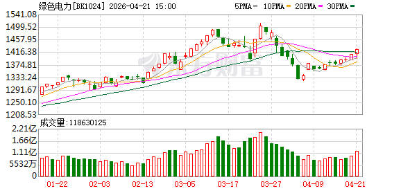【风口研报】工信部有序推进算电协同     绿电板块有望迎价值重估新机遇