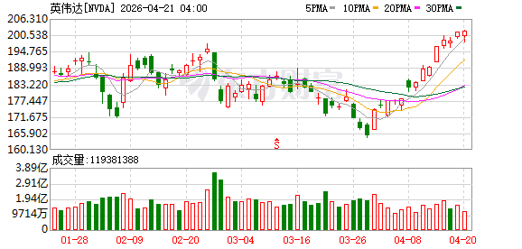 做多半导体成“最拥挤交易” 全球机构跳出“抱团”寻觅细分方向