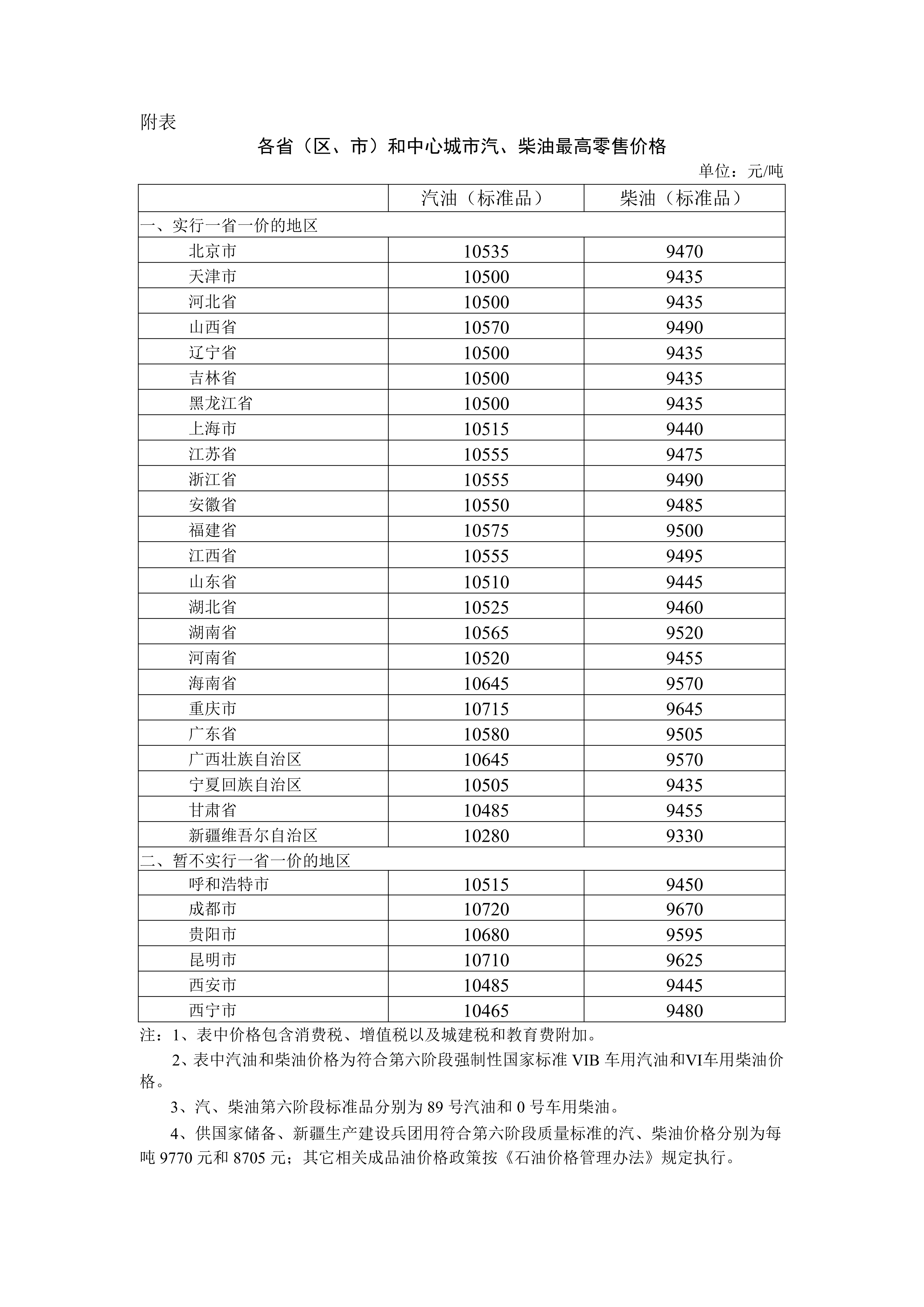 2026年4月21日国内成品油价格下调