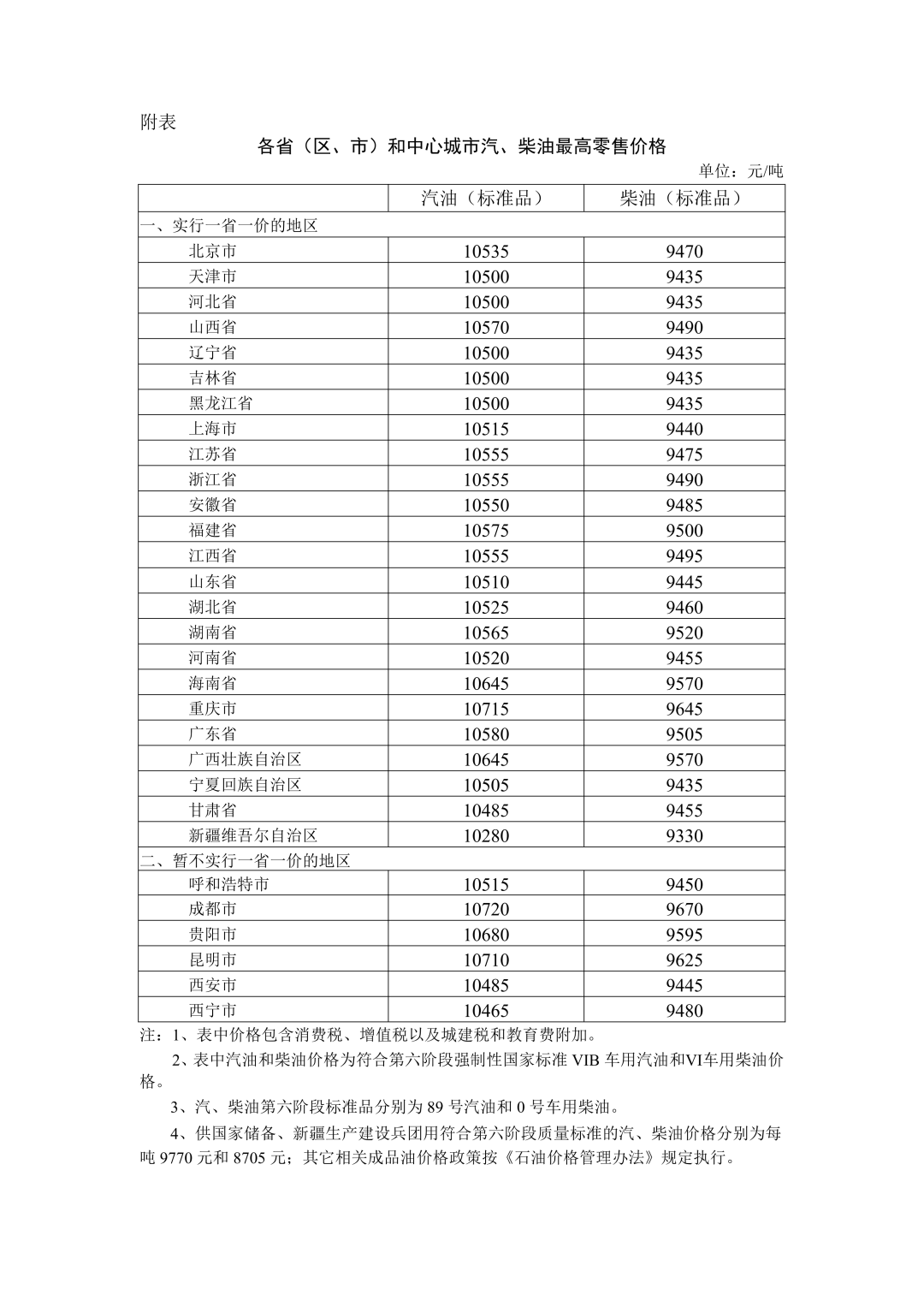 下调！今晚，油价年内首降