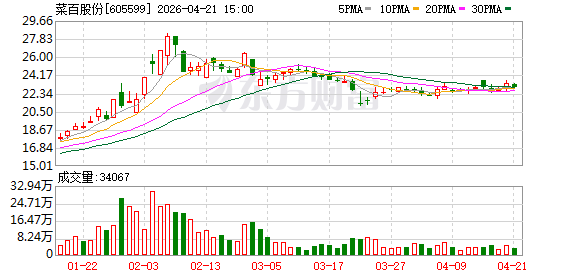 贝壳财经会客厅｜菜百股份李洋：黄金价格波动下投资者需有“压舱石”思维