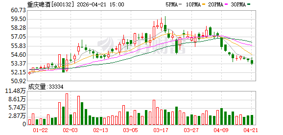 烧烤市场规模突破2680亿元 重庆啤酒旗下乌苏烧烤店签约超200家