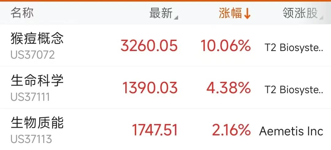 美股超3000只个股上涨，美国稀土集团股价上涨13%；中国金龙指数下跌0.62%，油价涨、金价跌丨美股开盘
