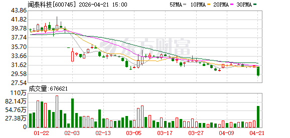 个股异动 | 信用风险担忧升温 闻泰科技股债双双走弱