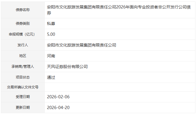 安阳文旅集团拟发行5亿元公司债，获深交所通过